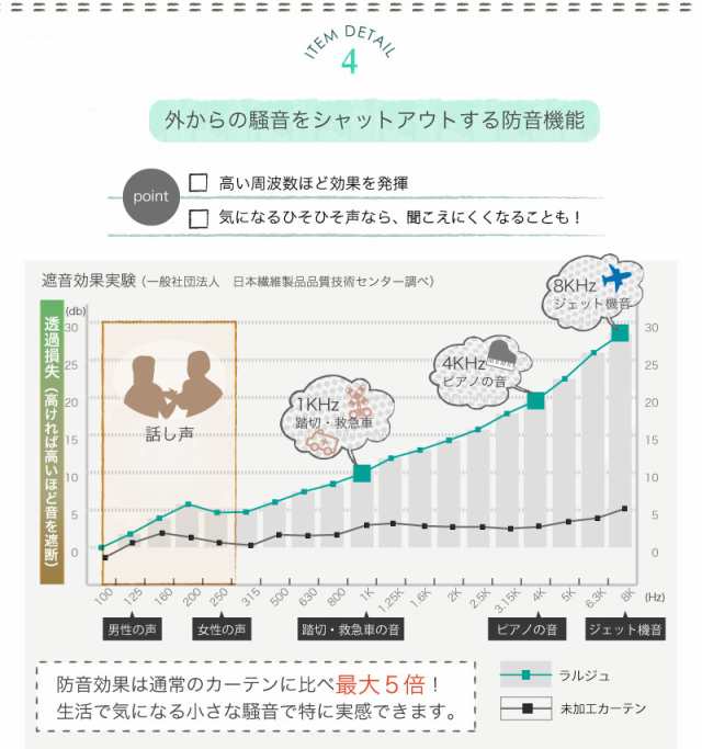 オーダー カーテン 7色 1級遮光 ナチュラル 防音 遮熱 断熱 省エネ