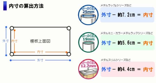 スチールラック メタルラック アイリスオーヤマ スチールシェルフ カラーパンチングラック 5段 CMR-P1218J メタルラック ラック シェルフ スチールラック メタルシェルフ カラーラック_6