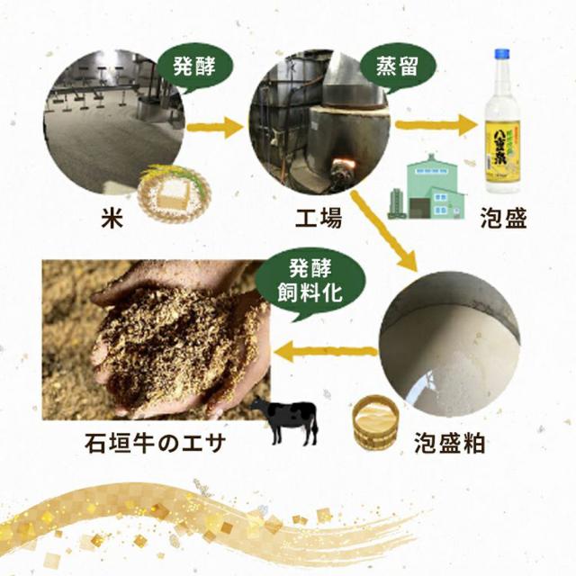 しゃぶしゃぶ 牛肉 お中元 お歳暮 沖縄 石垣牛 しゃぶしゃぶ用 特選リブロース 800g 冷凍_9