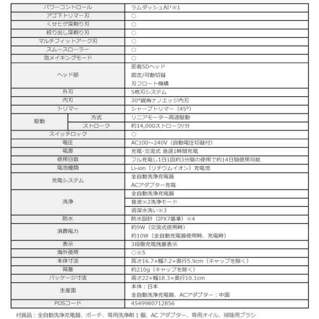 12月初旬頃に購入した商品です新品未使用　R5.6月発売最新 12月購入品ラムダッシュES-LV7J-S