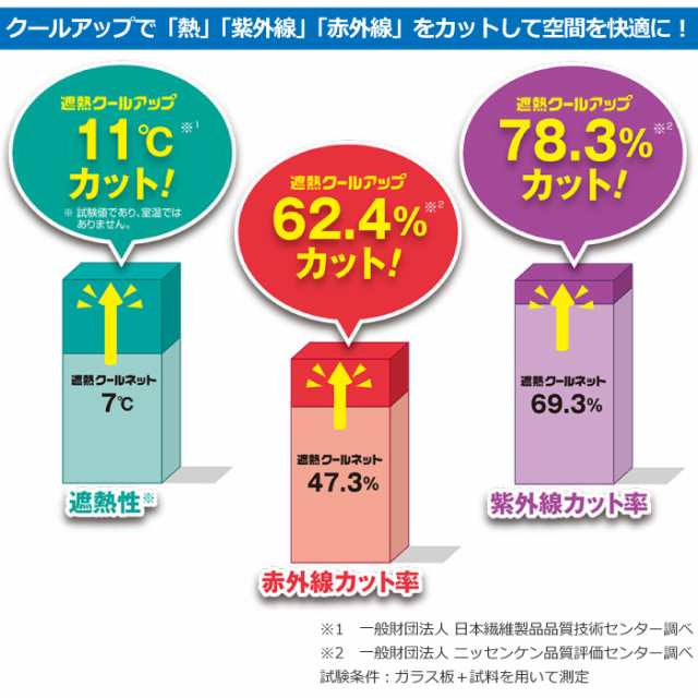 正規品】☆節電☆エアコン効率アップ☆ セキスイ（積水）ナノコート