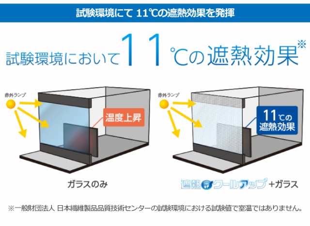 ☆節電☆クーラー効率アップ☆ 正規品 セキスイ（積水）ナノコート