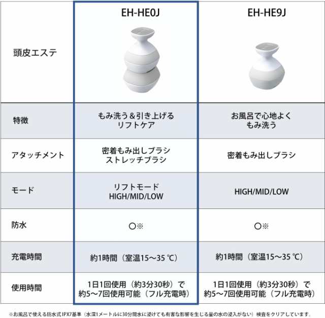 2023年9月1日モデル パナソニック Panasonic 頭皮エステ シルバー調 EH