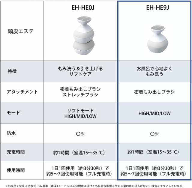 頭皮エステ EH-HE9J パナソニックその他 - その他