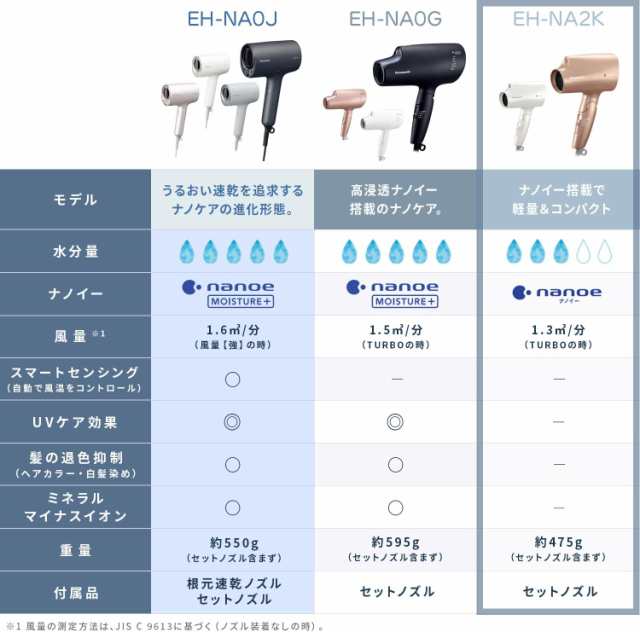 2023年9月1日 新発売 パナソニック ヘアードライヤー ナノケア EH-NA2K 