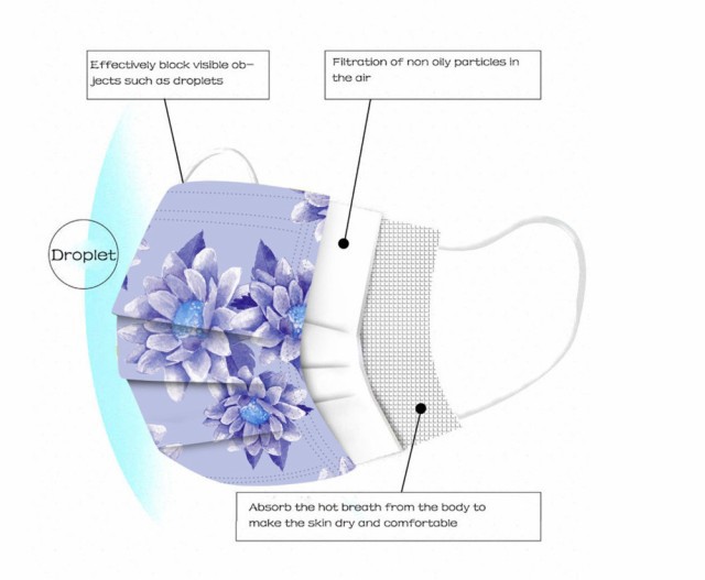 マスク 不織布 50枚 花柄マスク 使い捨て 3d 三層構造 レディース おしゃれ 安い 使い捨て 飛沫 風邪 花粉対策 母の日 21の通販はau Pay マーケット Premiere Japan