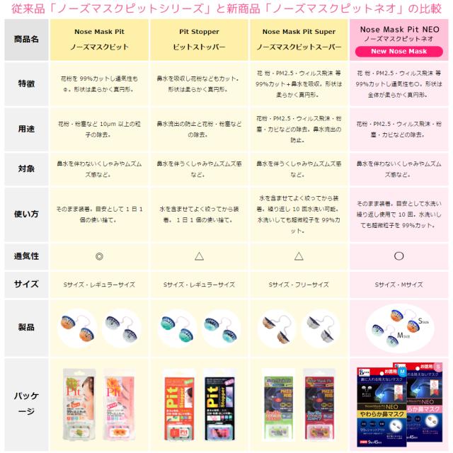 ノーズマスクピットネオ 9個入45日分 花粉 マスク 最強 花粉症 対策 マスク 花粉 洗える 花粉症 マスク 日本製マスク 花粉対策 鼻マスの通販はau Pay マーケット バイオインターナショナル