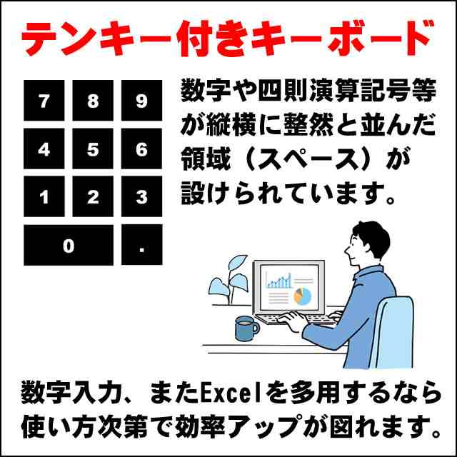 限定販売】 【i7+グラボ+SSD512GB】Lenovo ThinkPad P50sモバイル