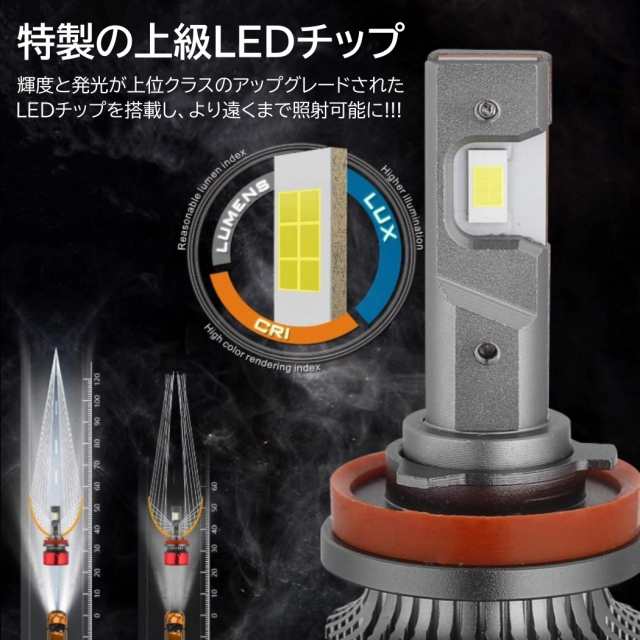 16000LM ゴールドイエロー 爆光LED ハイスペック H8/H9/H11/H16/HB4 LEDヘッドライト LEDフォグランプ イエローフォグの通販はau  PAY マーケット - ITEM SHOP | au PAY マーケット－通販サイト