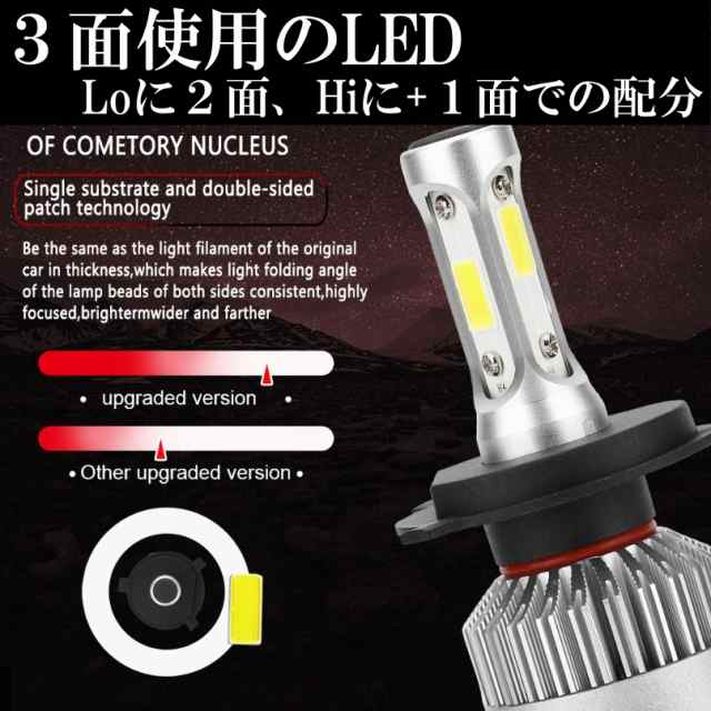 期間限定キャンペーン 爆光 H8 H11 H16 HB3 HB4 H4 LEDライト nmef.com