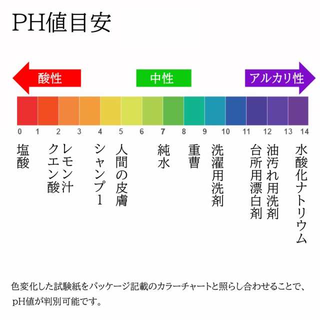 リトマス試験紙 5m巻 ロールタイプ ph試験紙 ペーハー試験紙 研究 尿 検査 水槽 土壌 水質検査 アクアリウム プール pH1-14の通販はau  PAY マーケット - ITEM SHOP