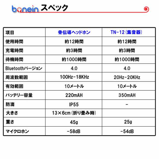 今なら専用ケースプレゼント！ 最新 骨伝導ワイヤレスイヤホン ヘッドホン Bluetooth 集音器 送信機 BN-702TN 聴覚補助 折りたたみ  防水 の通販はau PAY マーケット - ベルクレール