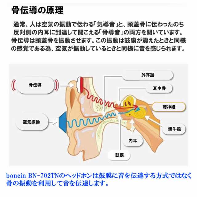 今なら専用ケースプレゼント！ 最新 骨伝導ワイヤレスイヤホン ヘッドホン Bluetooth 集音器 送信機 BN-702TN 聴覚補助 折りたたみ  防水 の通販はau PAY マーケット - ベルクレール