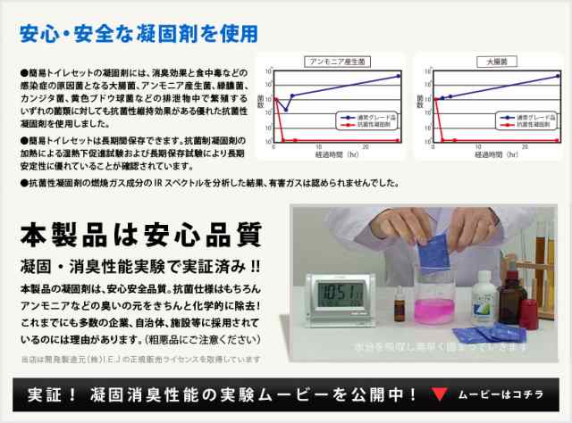 簡易トイレ 洗える緊急トイレセット（ PP製組立式簡易便器+簡易トイレセット5回分 ）【送料無料】純正日本製 長期保存 防災セット 防災グの通販はau  PAY マーケット 三陽トレーディング au PAY マーケット店 au PAY マーケット－通販サイト