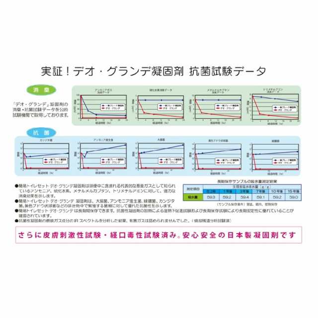 簡易トイレ SANYO3（3回分） ポケッタブルトイレ アーバン 携帯トイレ 【15年間の長期保存が可能！】 純正日本製 抗菌 消臭 凝固剤  【送の通販はau PAY マーケット 三陽トレーディング au PAY マーケット店 au PAY マーケット－通販サイト