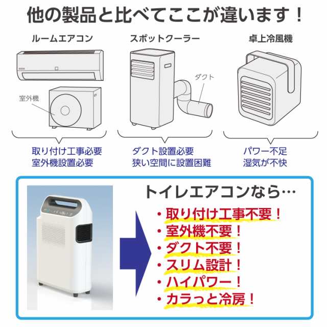 トイレ用冷暖房エアコン ACW A10-TA-208【工事不要】【室外機不要