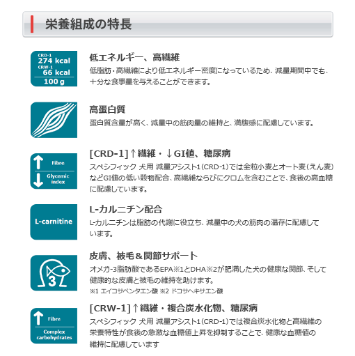 スペシフィック】 犬用 減量アシスト1 ウェット【CRW-1】100g×7の通販