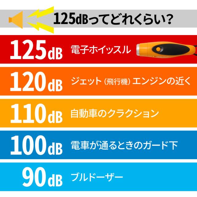 熊よけ 大音量 電子ホイッスル ホイッスル 電子 最大125db 3サウンドパターン 生活防水 笛 審判 の通販はau Pay マーケット Sterkur