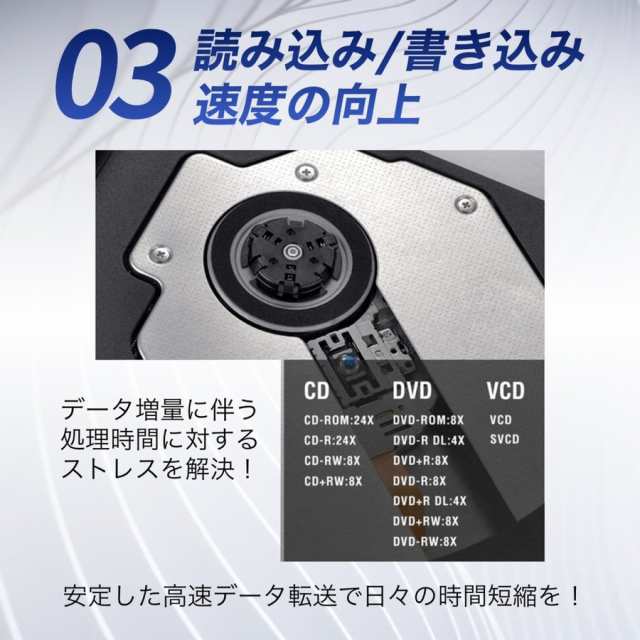 外付けDVDドライブ 3.0 Mac CDドライブ USB CD DVD-RWドライブ