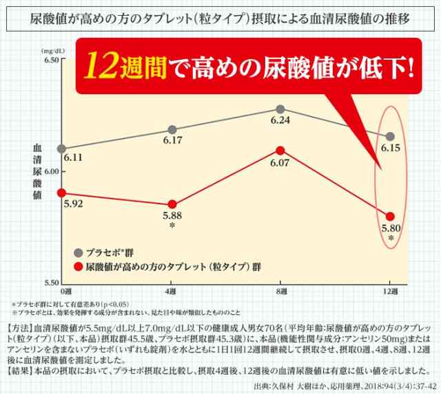 公式】大正製薬 尿酸値が高めの方のタブレット （粒タイプ） 90粒 3袋