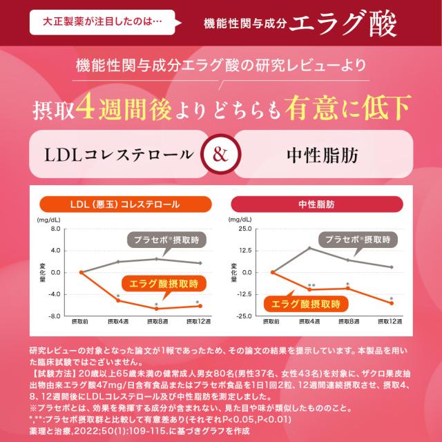 【レビューでポイント5％】【公式】 大正製薬 コレステロールや中性脂肪が気になる方の青汁 30袋×2箱セット_3