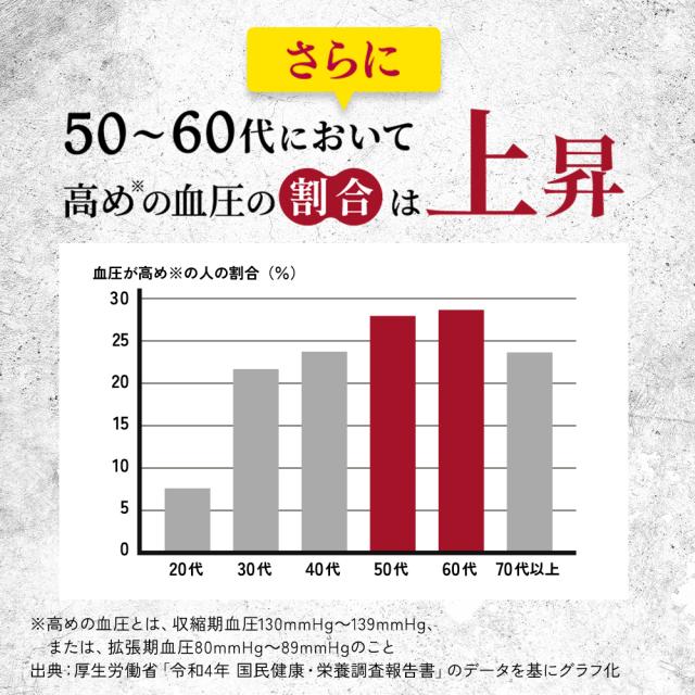 【レビューでポイント5％】公式 大正製薬 血圧が高めの方のタブレット 粒タイプ ヒハツ抽出物 デキストリン ヒハツエキス 1袋 30粒 6袋セット 機能性表示食品 血圧_6