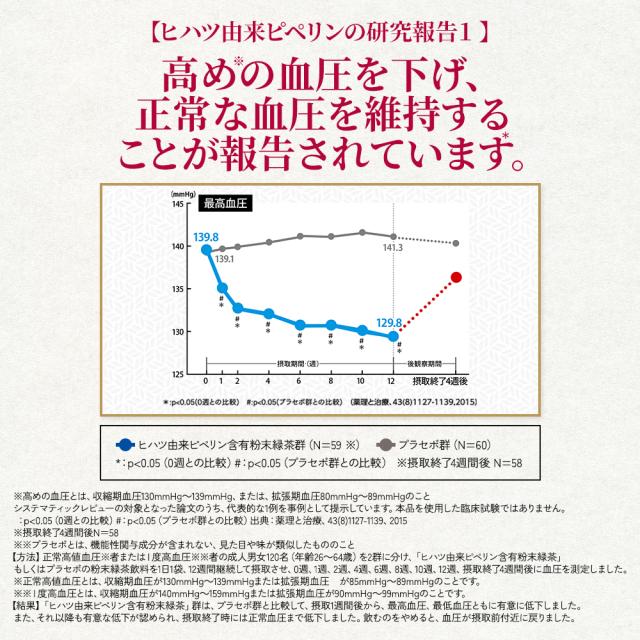 【レビューでポイント5％】公式 大正製薬 血圧が高めの方のタブレット 粒タイプ ヒハツ抽出物 デキストリン ヒハツエキス 1袋 30粒 6袋セット 機能性表示食品 血圧_11