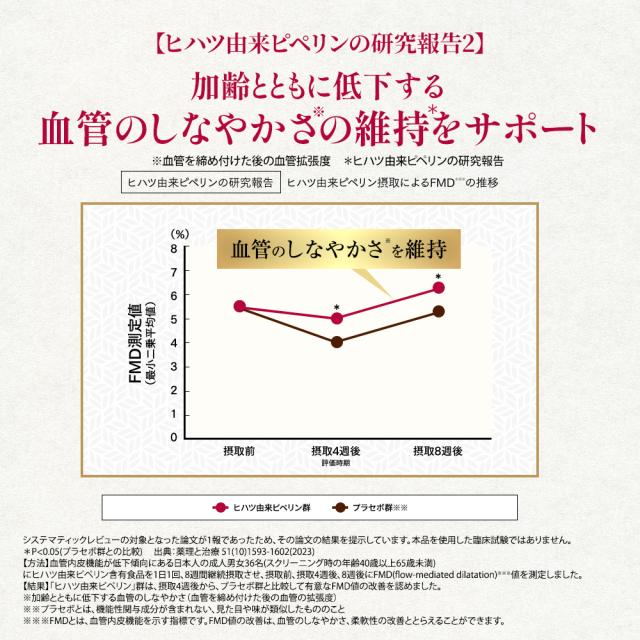 【レビューでポイント5％】公式 大正製薬 血圧が高めの方のタブレット 粒タイプ ヒハツ抽出物 デキストリン ヒハツエキス 1袋 30粒 6袋セット 機能性表示食品 血圧_12
