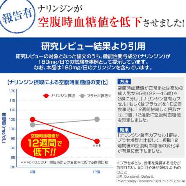 公式】大正製薬 空腹時血糖値が気になる方のタブレット(粒タイプ