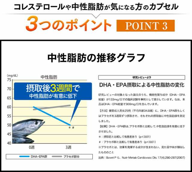 中性脂肪やコレステロールが気になる方タブレット×50