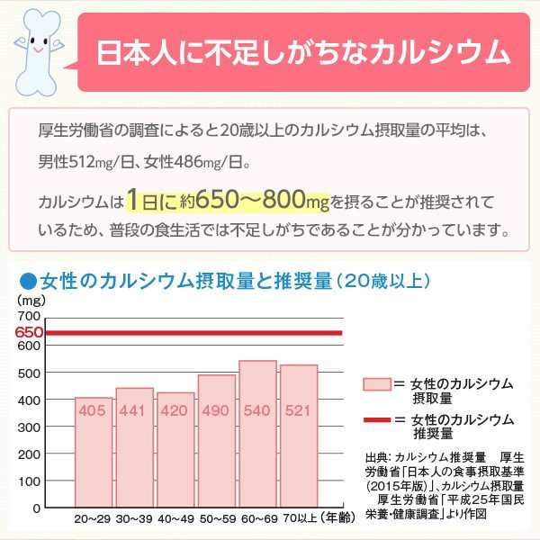 公式 大正製薬 カルシウム＆コラーゲン MBP (R) カルシウム300mg ...