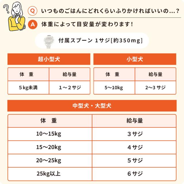 【レビューでポイント5％】【公式】大正製薬 わんビオフェルミンS 40g×6袋 犬 サプリ サプリメント 腸活 健康維持 ビフィズス菌 乳酸菌 犬サプリ イヌ 犬用 ペット 腸活サプリ 無添加 ふりかけ 粉 腸内環境 犬サプリメント 愛犬用 乳酸菌サプリ ビフィズス菌サプリ 犬の腸活_10