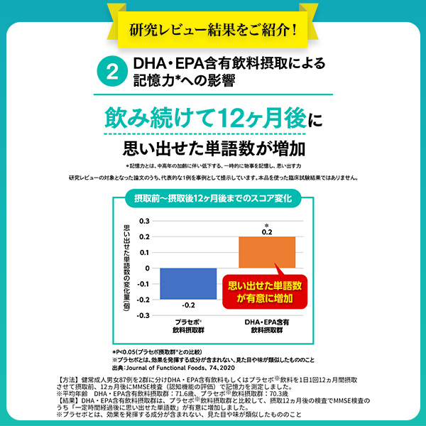 【レビューでポイント5％】【公式】大正製薬 大正DHA・EPA 30袋 6箱 サプリ サプリメント dha epa 健康 健康食品 記憶力 持ち運び 持ち歩き 血中 オメガ3脂肪酸 栄養サプリ カプセル 脂質 血中脂質 血中コレステロール 健康サプリメント 高齢者 飲みやすい_11