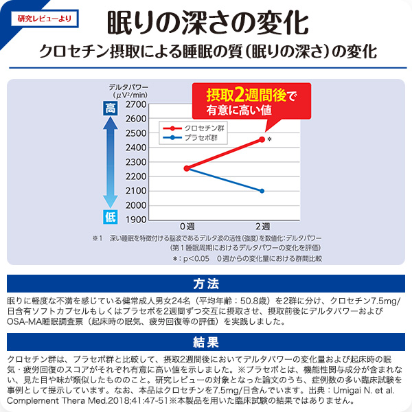 【レビューでポイント5％】【公式】大正製薬 睡眠サポート カプセルa 60粒 6袋 睡眠 質 サプリ サプリメント ストレス 緩和 gaba 疲労回復 健康 健康食品 ギャバ 睡眠の質 クロセチン 栄養 機能性表示食品 疲れた時 中途覚醒 快眠サプリ ストレス軽減 睡眠改善_8