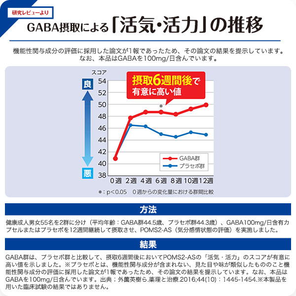 【レビューでポイント5％】【公式】大正製薬 睡眠サポート カプセルa 60粒 6袋 睡眠 質 サプリ サプリメント ストレス 緩和 gaba 疲労回復 健康 健康食品 ギャバ 睡眠の質 クロセチン 栄養 機能性表示食品 疲れた時 中途覚醒 快眠サプリ ストレス軽減 睡眠改善_9
