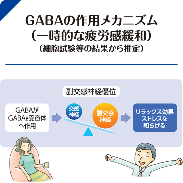 【レビューでポイント5％】【公式】大正製薬 睡眠サポート カプセルa 60粒 6袋 睡眠 質 サプリ サプリメント ストレス 緩和 gaba 疲労回復 健康 健康食品 ギャバ 睡眠の質 クロセチン 栄養 機能性表示食品 疲れた時 中途覚醒 快眠サプリ ストレス軽減 睡眠改善_10