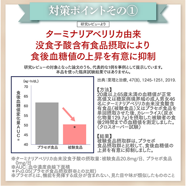 【レビューでポイント5％】【公式】食事の糖と脂肪対策タブレット（粒タイプ）60粒×3袋 サプリ サプリメント 糖 脂肪対策 脂肪 糖質 カット 抑える 吸収 脂質 脂肪の吸収を抑える 脂肪の吸収 糖と脂肪の吸収を抑える タブレット 脂肪と糖の吸収を抑える_5