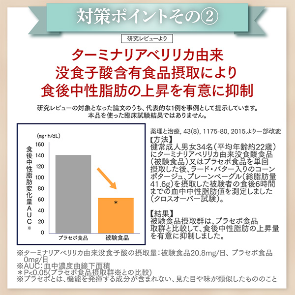 【レビューでポイント5％】【公式】食事の糖と脂肪対策タブレット（粒タイプ）60粒×3袋 サプリ サプリメント 糖 脂肪対策 脂肪 糖質 カット 抑える 吸収 脂質 脂肪の吸収を抑える 脂肪の吸収 糖と脂肪の吸収を抑える タブレット 脂肪と糖の吸収を抑える_6