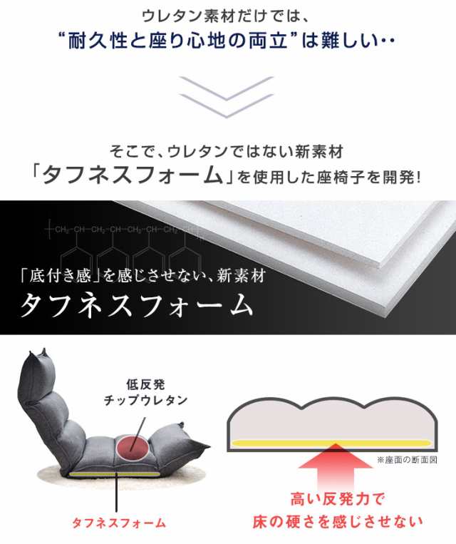 先着クーポンで250円OFF】 座椅子 へたりにくい リクライニング