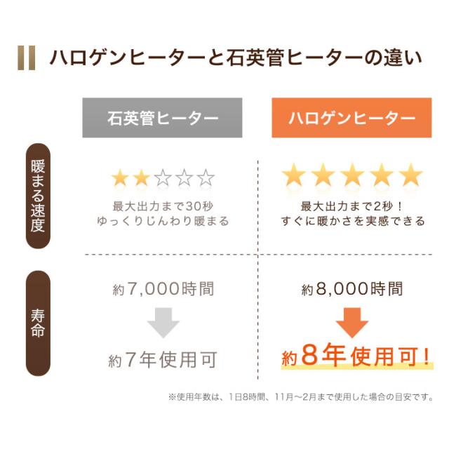 【搬入設置込み】こたつ ダイニング 4点セット 2人掛け 80×80 600W 速暖 ハロゲンヒーター 手元コントローラー 回転椅子付き 正方形 回転いす 回転チェア ダイニング こたつセット 高脚 こたつ こたつ セット 高脚_4