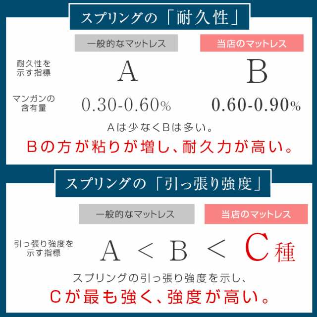 【今だけクーポンでOFF】 マットレス セミダブル 極厚25cm ポケットコイル 高反発ピロートップ テンセル 超高密度コイル 通気性抜群