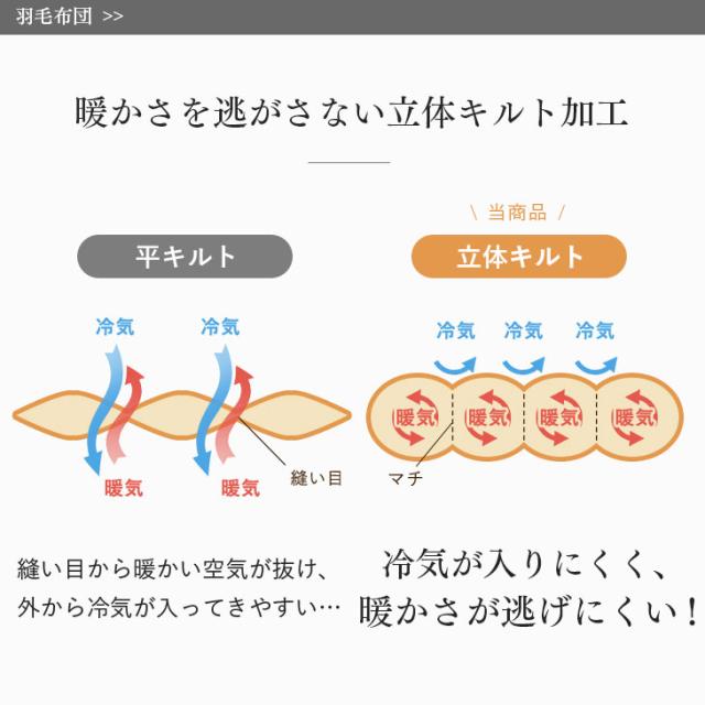 羽毛布団セット シングル ロング 4点 日本製 羽毛布団4点セット ホワイトダックダウン 90％ CILシルバーラベル 組布団 掛布団 固綿入り 敷布団 くぼみ 枕 枕カバー 掛け布団 敷き布団 ふとん 枕 あったか 冬_12