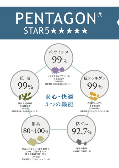 ラグ 長方形 130×190 洗える 抗ウイルス機能 丸洗い 日本製 ホットカーペット対応 床暖房対応 ラグマット ラグカーペット マット カーペット オールシーズン おしゃれ 厚手 1.5畳 北欧 の通販は