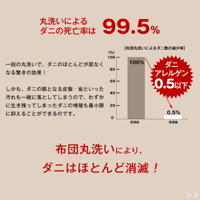 【10:00〜P5%還元】 敷き布団 日本製 洗える 三層敷布団 完全分割式 ウォシュロン (R) シングル ロング 三層 敷き布団 敷布団 ウォッシャブル_6