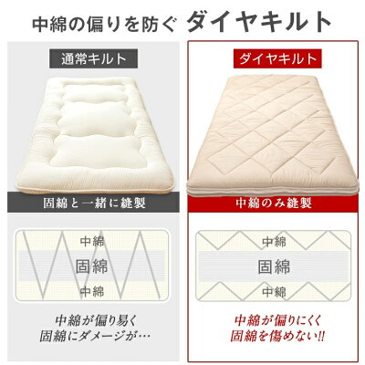 【10:00〜P5%還元】 敷き布団 日本製 洗える 三層敷布団 完全分割式 ウォシュロン (R) シングル ロング 三層 敷き布団 敷布団 ウォッシャブル_11