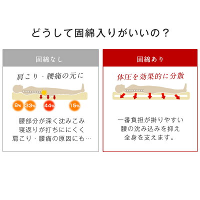 【10:00〜P5%還元】 敷き布団 日本製 洗える 三層敷布団 完全分割式 ウォシュロン (R) シングル ロング 三層 敷き布団 敷布団 ウォッシャブル_3