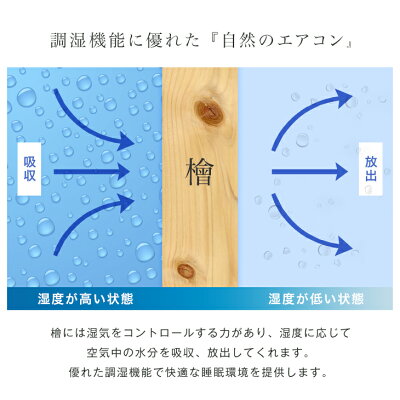 【正午〜P5%還元】 ベッド ダブル すのこ すのこマット 2つ折り 国産檜 折りたたみ 木製 除湿 通気性 国産ひのき 檜 ひのき すのこベッド すのこベット 二つ折り 布団 下 フローリング 折りたたみベッド 折り畳みベッド ベット