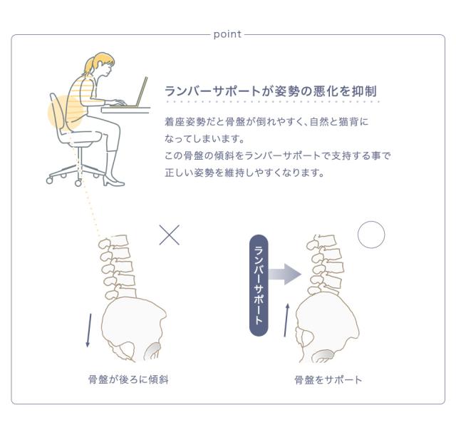 オフィスチェア フットレスト付 アームレスト昇降 ロッキング固定 ゲーミングチェア ヘッドレスト ハイバック フットレスト オフィスチェアー パソコンチェア デスクチェア デスクチェアー チェア 椅子 イス ワークチェア_12