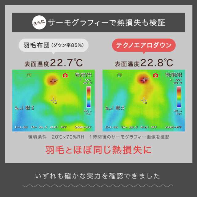 布団セット シングル 3点セット 洗える 人工羽毛布団 洗濯OK ふとん