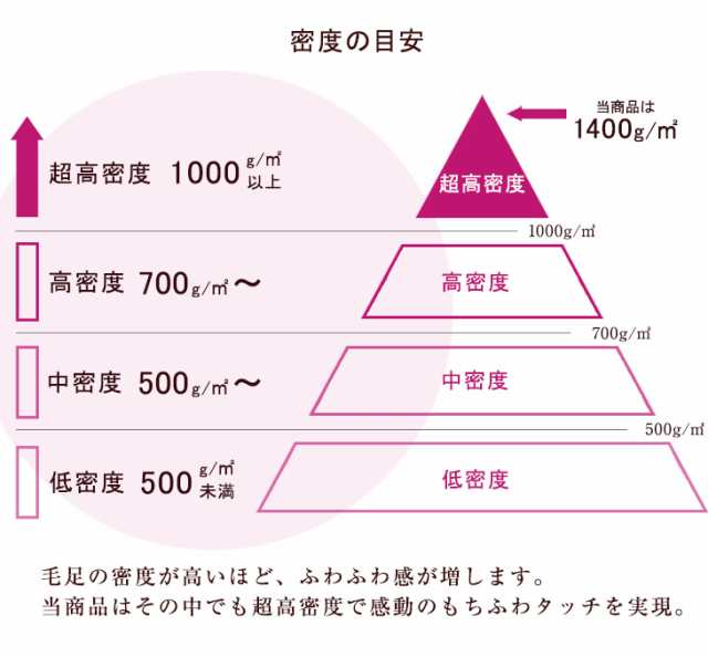 10時〜P5倍】 ラグマット カーペット 毛足 30mm 洗える 丸洗い ラグ